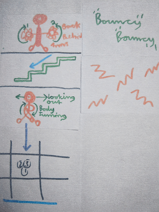Drawing of a dancer body showing direction and quality of movement – ‘bouncy, bouncy’ 
