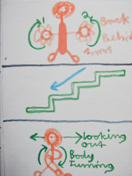 A pen drawing of dancer illustrating the direction their arms need to turn and it says 1,2,3 looking out and turning around 