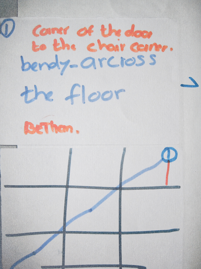 A pen drawing of dance pathway that says ‘corner of the door to the chair corner’ – bendy across the floor and a grid to illustrate direction of travel 