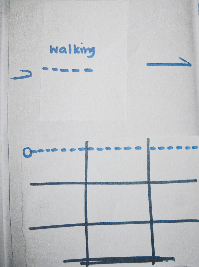 A pen drawn grid illustrates how to travel ‘walking’ and an arrow illustrate the direction of travel